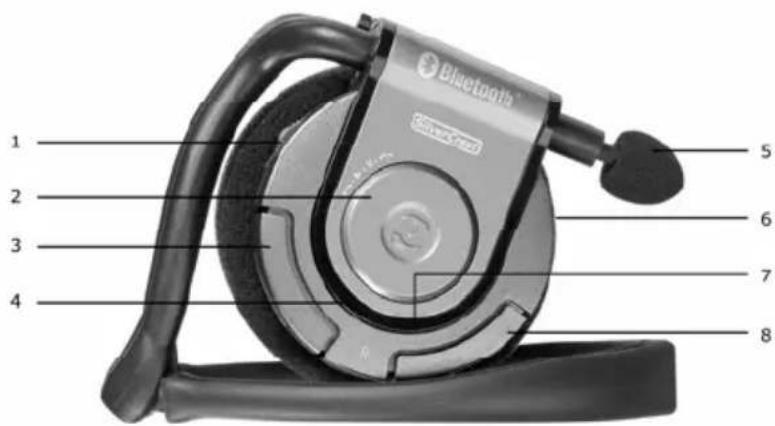 Bluetooth 1 2 3 4 5 6 7 8