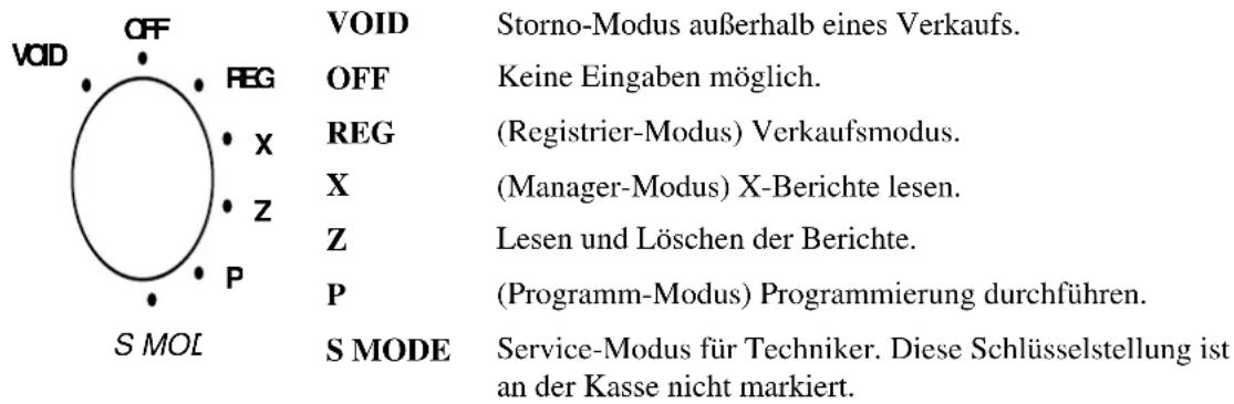 Sam4S SPS-530 - Funktionsschloss - 1