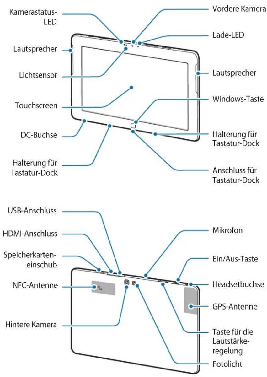Kamerastatus- LED Lautsprecher Lichtsensor Touchscreen DC-Buchse Halterung für Tastatur-Dock Vordere Kamera Lade-LED Lautsprecher Windows-Taste Halterung für Tastatur-Dock Anschluss für Tastatur-Dock USB-Anschluss HDMI-Anschluss Speicherkarten- einschub NFC-Antenne Hintere Kamera Mikrofon Ein/Aus-Taste Headsetbuchse GPS-Antenne Taste für die Lautstärke- regelung Fotolicht