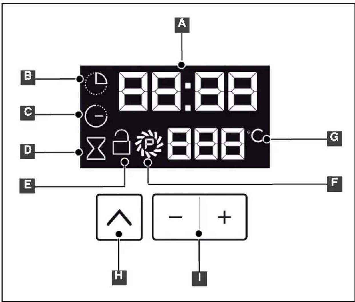 ORANIER EBP 9879 TC - BEDIENUNG - 1