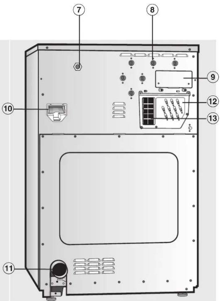 MIELE PW 6207 - Maschinenbeschreibung - 2
