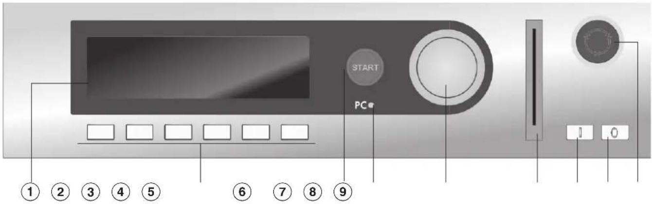 MIELE PW 6207 - Maschinenbeschreibung - 3