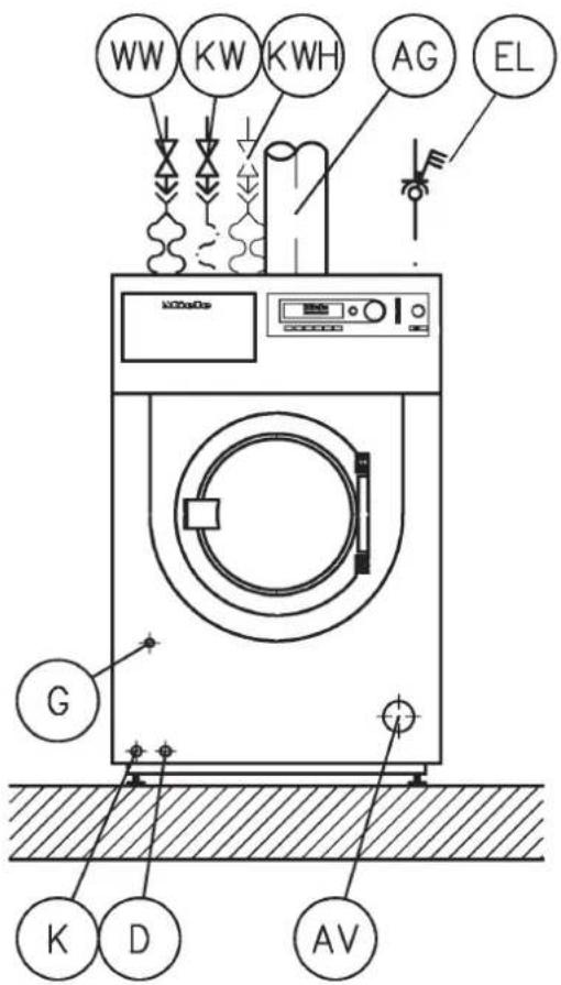 MIELE PW 6207 - Wasseranschluss - 1