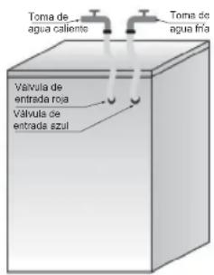 Toma de agua caliente Toma de agua fria Válvula de entrada roja Válvula de entrada azul