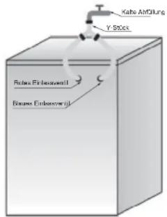 HISENSE WFN 9012 WE - Lassen Sie Kinder die Waschmaschine nicht bedienen, darauf kriechen oder sich in der Nähe dieser aufhalten. - 2
