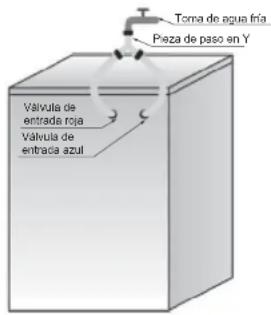 Torna de agua fria Peza de paso en Y Valvula de entrada roja Valvula de entrada azul
