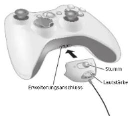 Erweiterungsanschluss Stumm Laufstärke