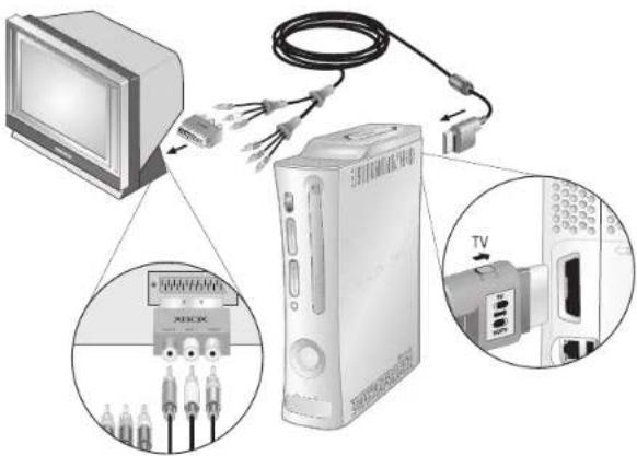 MICROSOFT Xbox 360 Premium - DAS XBOX 360 VIDEOSPIELSYSTEM EINRICHTEN - 1