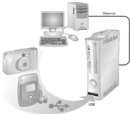 MICROSOFT Xbox 360 Premium - MEDIEN GEMEINSAM NUTZEN - 1