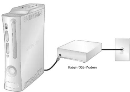 Kabel-/DSL-Modem