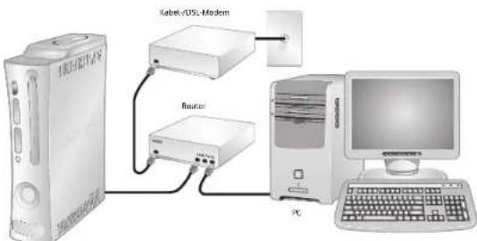 Kabel/USL-Modem Boutier PC