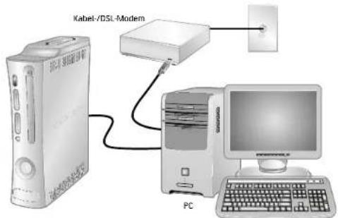 Kabel-/DSL-Modem PC