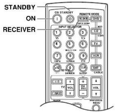STANDBY ON RECEIVER ON STANDBY REMOTE MODE 1 0 3.3 9 DVD INPUT SELECTOR 1 2 3 W V0 V1 4 5 6 MULTIEN DVD 7 8 9 TAP TUMBER C/D +10 9 10 VAC SPINER DLR SLEEP CABLE TV INPUT VOL CH DISC - OUTPUT MENU