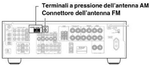 Terminali a pressione dell'antenna AM Connettore dell'antenna FM