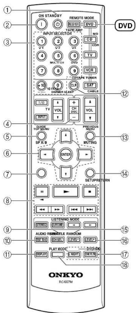 ON STANDBY REMOTE MODE 1 RECEIVER DVD DINAMETER TAPE/AMP MD INPUT SELECTOR CD V1 V2 V3 CDR 4 5 6 TV MULTI CH DVD VCR 7 8 9 CDTAPE TUNER +10 0 CLR SAT 10 V1 V2 DINMIR SLEEP CABLE I/O TV VOL + CH DISC VOL INPUT GUIDE TOP MENU PREVIOUS MENU SP A/B MUTING ENTER SETUPRETURN || | LISTENING MODE STEREO (SARCON) | AUDIO RESBATTLE RANDOM TEST MODE CH SET LEVEL- LEVEL+ PLAY MODE DVD-DO DISPLAY LIGHT (LIGHT) CRETEL ONKYO RC-607M
