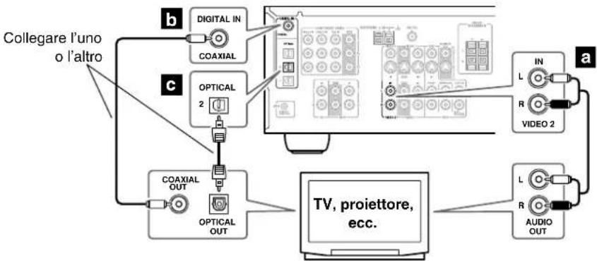 ONKYO TX-SR503E - Punto 2: Connessioni audio - 1
