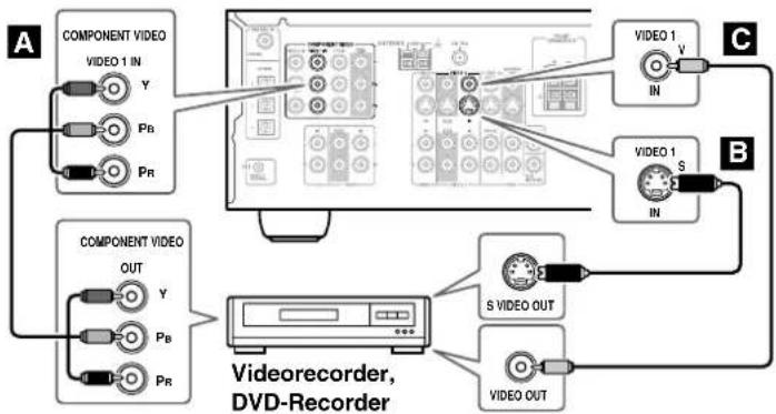 ONKYO TX-SR503E - Schritt 1: Bildsignale - 1