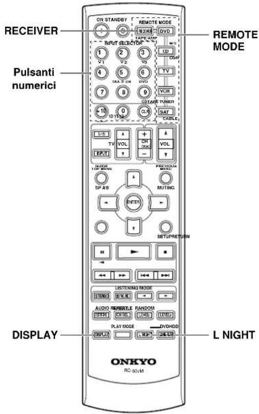 RECEIVER Pulsanti numerici ONKYO RC 80x4M ON STANDBY REMOTE MODE VOUT SELECTOR 1 2 3 CD CWP V1 V2 V3 TV VCR 5 6 7 8 9 COTAGE TUNCH -10 0 10 11 CLR SAT CABLE I-V-S TV VOL + - RPT CH VOL + - AUDIO ORDER MENU SP A/B PREVENTION MENU MUTING ENTER SETUPRETURN H - - LISTENING MODE STBED 25% M - AUDIO REBEERLE RANDOM INPUT CTRL LIND LVED PLAY MODE DIV/HD/D REPLY L NIGHT L NIGHT
