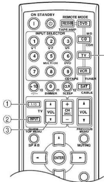 ON STANDBY REMOTE MODE 1 RECEIVER DVD TAPE/AMP INPUT SELECTOR MD 1 2 3 V1 V2 V3 CD 4 5 6 VCR 7 8 9 CDTAPE TUNER +10 0 11 CLR 12 SAT DIMMER SLEEP CABLE TV VOL + CH DISC - INPUT GUIDE TOP MENU PREVIOUS MENU SP A B MUTING ENTER