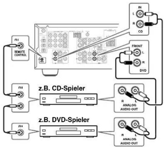 ONKYO TX-SR503E - Anmerkungen: - 1