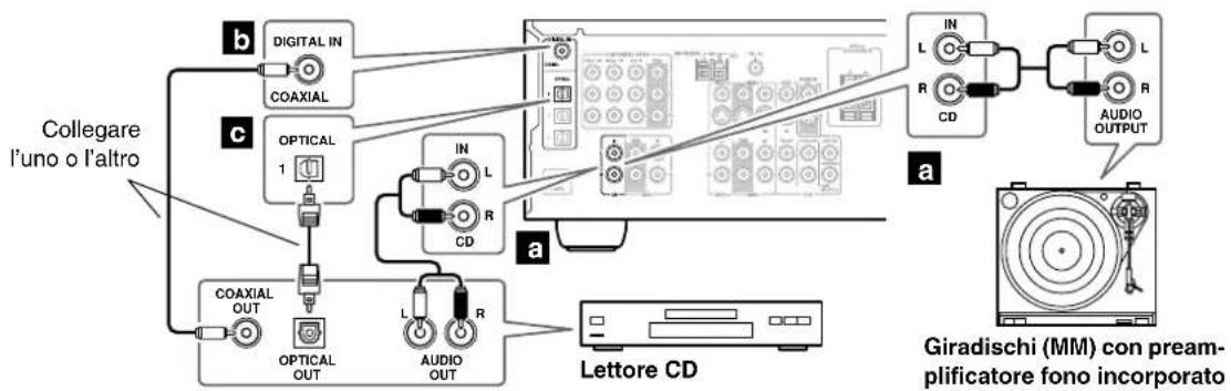 ONKYO TX-SR503E - Punto 1: - 1