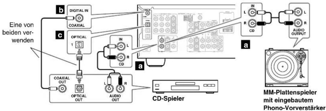 ONKYO TX-SR503E - Schritt 1: - 1