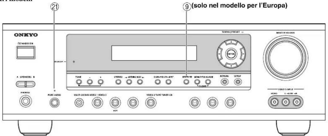 ONKYO TRANSITION A. STEAMERS D PHOTO PUNE AUDIO TONE + STUDIO = LUTTING MICE OBSERVED PLANGE RPT/TIFM MONOMYUM KONOX RETURN SETUP VOCIO INPUT REND L-420 HR 9(solo nel modello per l'Europa) TURNO (PROSET) MONITOR VOLUME