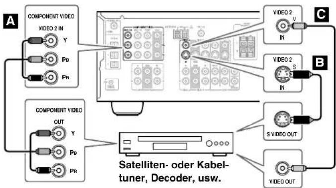 ONKYO TX-SR503E - Schritt 1: Bildsignale - 1