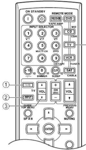 ON STANDBY REMOTE MODE 1 REC/ER DVD TAPE/AMP INPUT SELECTOR MD 1 2 3 V1 V2 V3 CD 4 5 6 TV 7 8 DVD MULTI CH 9 VCR +10 0 CLR SAT 10 DIMMER SLEEP CABLE +1/0 TV VOL + CH VOL INPUT CH DISC GUIDE PREVIOUS MENU TOP MENU MUTING SP A B ENTER