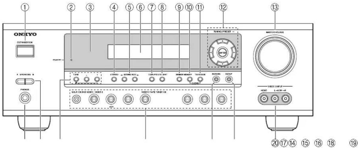 ONIKYO STANDARD A SLEKSHIN B PHONES ① ② ③ ④ ⑤ ⑥ ⑦ ⑧ ⑨ ⑩ ⑪ ⑫ ⑬ TUNING/PRECSET CENTER GREEN RETURN SETUP VOCED INPUT VIDEO L=4.00 -#1 VIDEO 3 TAFE TURNER CD FULL ON DVD VIDEO 1 VIDEO 2 HOLD