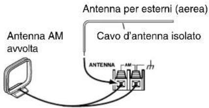 Antenna per esterni (aerea) Cavo d'antenna isolato Antenna AM avvolta ANTENNA