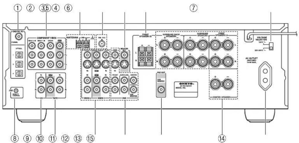 ONKYO TX-SR503E - Rückseite - 1