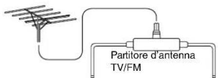 Partitore d'antenna TV/FM