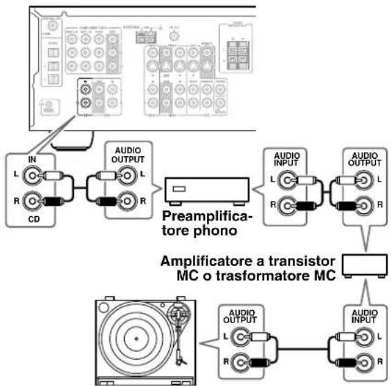 ONKYO TX-SR503E - ■ Giradischi con cartuccia MC (Moving Coil - a bobina mobile) - 1