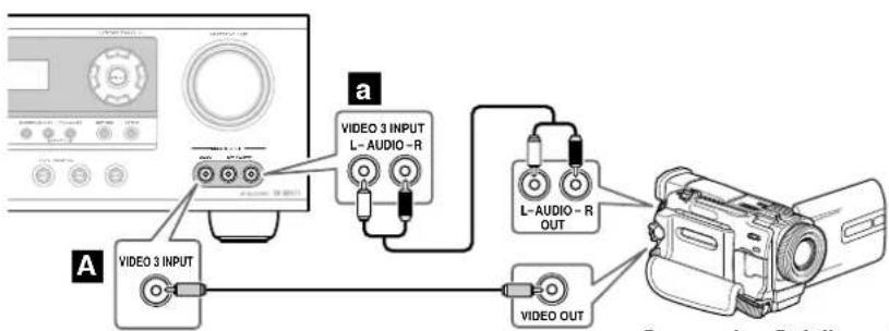 ONKYO TX-SR503E - Anschließen eines Camcorders, einer Spielkonsole oder eines anderen Geräts - 1