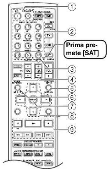 ONKYO TX-SR503E - Come controllare altri dispositivi—Continua - 3