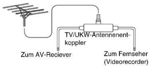 Zum AV-Reciever TV/UKW-Antennenent- koppler Zum Fernseher (Videorecorder)