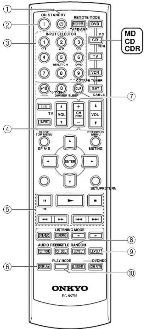 ON STANDBY REMOTE MODE 1 RECEIVER DVD TAP/E/AMP INPUT SELECTOR MD CD CDR V1 V2 V3 4 5 6 DVLTCH DVD 7 8 9 COTAPE TUNER +10 0 CLR SAT DIMMER SLEEP CABLE TV VOL CH DISC VOL INPUT GUIDE TOP MENU PREVIOUS MENU SP A/B MUTING ENTER SETUPRETURN LISTENING MODE STUDIO BLOOD AUDIO REMBATILE RANDOM TESTOBE CHSEL LEVEL* LEVEL* PLAY MODE —— DVDHDCC DISPLAY LIGHT CRETRI ONKYO RC-607M