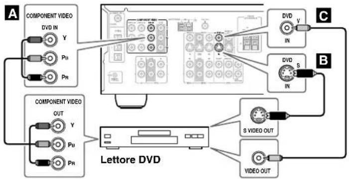 ONKYO TX-SR503E - Punto 1: Connessioni video - 1