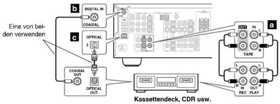 ONKYO TX-SR503E - Schritt 1: - 1