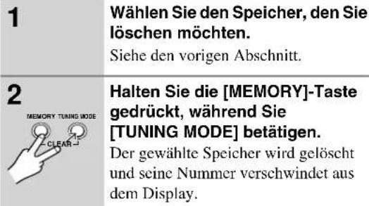 ONKYO TX-SR503E - Verwendung des Tunerteils—Fortsetzung - 9