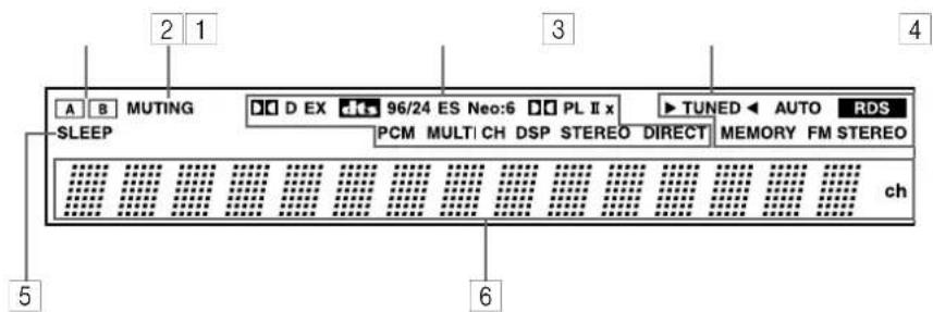 A B MUTING SLEEP 96/24 ES Neo:6 PL II x PCM MULTI CH DSP STEREO DIRECT AUTO RDS CH ch