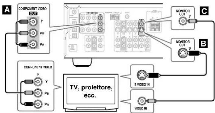 ONKYO TX-SR503E - Punto 1: Connessioni video - 1