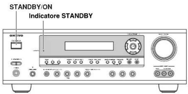 STANDBY/ON Indicatore STANDBY