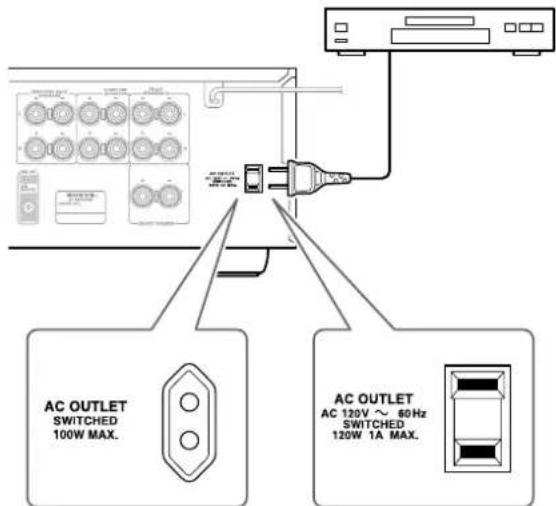 AC OUTLET SWITCHED 100W MAX. AC OUTLET AC 120V ~ 60Hz SWITCHED 120W 1A MAX.