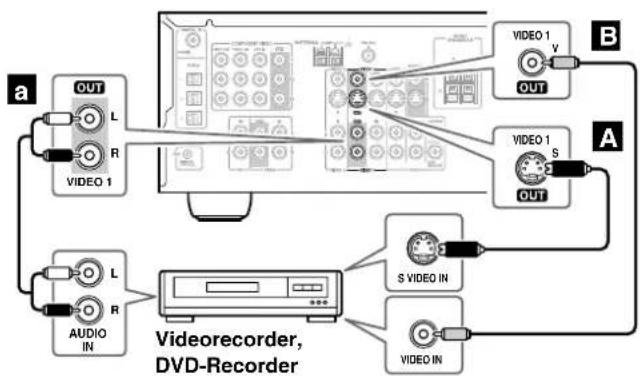 ONKYO TX-SR503E - Anschließen eines DVD-Spielers oder Videorecorders (Aufnahme) - 1