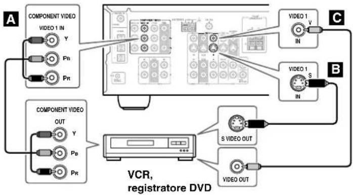 ONKYO TX-SR503E - Punto 1: Connessioni video - 1