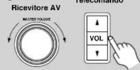 Ricevitore AV MASTER VOLUME VOLT