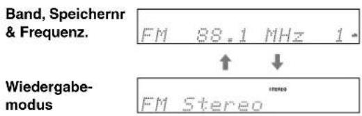 Band, Speichernr & Frequenz. FM 88.1 MHz 1 Wiedergabe- modus FM Stereo