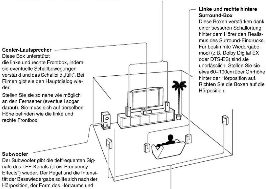 Center-Lautsprecher Diese Box unterstützt die linke und rechte Frontbox, indem sie eventuelle Schallbewegungen verstärkt und das Schallbild „füllt“. Bei Filmen gibt sie den Hauptdialog wie- der. Stellen Sie sie so nahe wie möglich an den Fernseher (eventuell sogar darauf). Sie muss sich auf derselben Höhe befinden wie die linke und rechte Frontbox. Subwoofer Der Subwoofer gibt die tieffrequenten Sig- nale des LFE-Kanals („Low-Frequency Effects“) wieder. Der Pegel und die Intensi- tät der Basswiedergabe sollte sich nach der Hörposition, der Form des Hörraums und Linke und rechte hintere Surround-Box Diese Boxen verstärken dank einer besseren Schallortung hinter dem Hörer den Realis- mus des Surround-Eindrucks. Für bestimmte Wiedergabe- modi (z.B. Dolby Digital EX oder DTS-ES) sind sie unerlässlich. Stellen Sie sie etwa 60~100cm über Ohrhöhe hinter der Hörposition auf. Richten Sie die Boxen auf die Hörposition.
